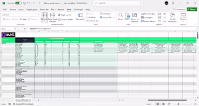 Keyword Research for Digital Marketing Agency