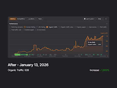 Taking a look at data for one of our longest standing SEO cl...