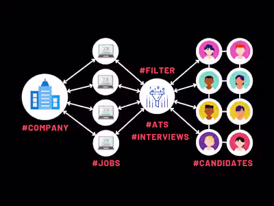 Job Portal & Resume Builder