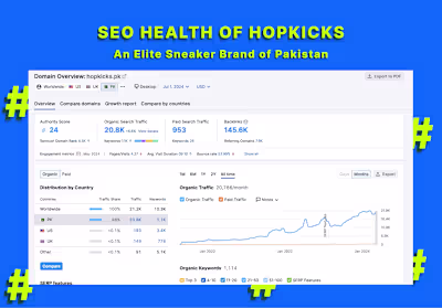 SEO Health of Hopkicks: An Elite Sneaker Brand