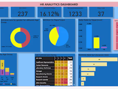 https://www.novypro.com/project/hr-analytics-dashboard-power-bi-