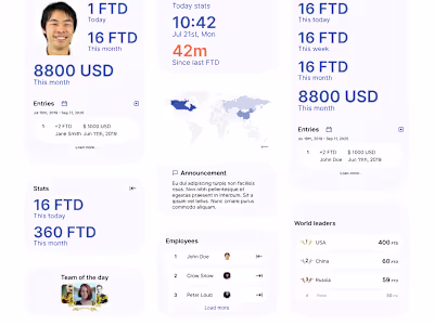 ZaraFX investment dashboard kit