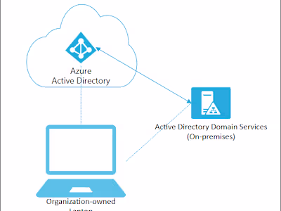Implemented Hybrid Azure AD join devices for increasing security