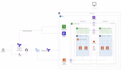Intrusion detection System