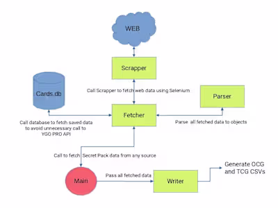 Master Duel Pack Scorer