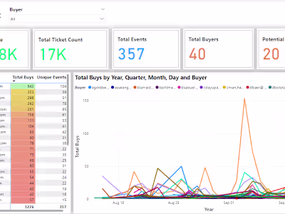 Data Software Engineer | Ticket Boat Inc