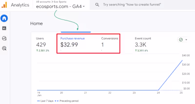 Precision Web Analytics Implementation for Data-Driven Growth