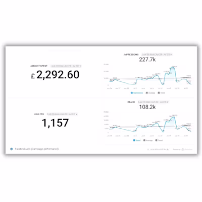 High-Yield Facebook Ad Campaign