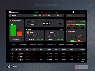 block trade