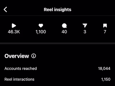 Social Media Manager 