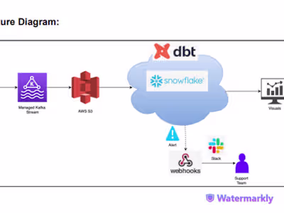 streaming pipeline and data warehousing with stock market data
