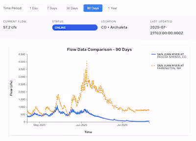 Water Watcher: Freshwater Health Explorer
