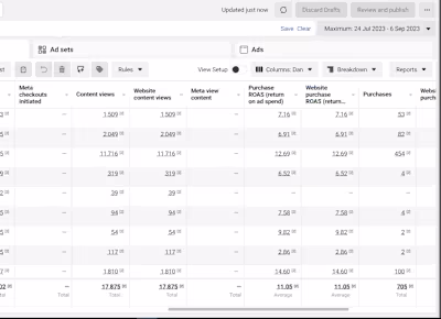 Maximizing Ad Spend Efficiency, Achieving 10X ROAS on E-com Ads