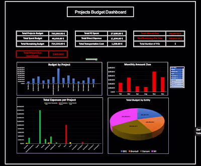 Microsof Excel Automated Sheets + Dashboard Power BI