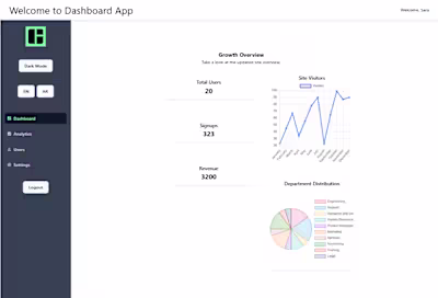 React Dashboard App