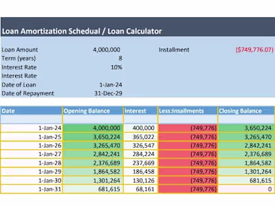 Loan Calculation