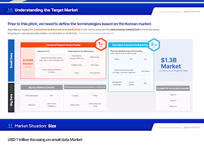 Agendabook Investment Pitch Deck Design