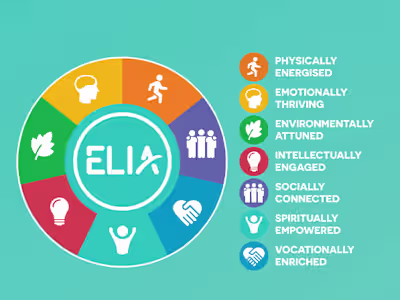 ELIA Wellness 