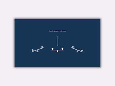 Client’s Website Built on Framer (https://www.loom.com/share...