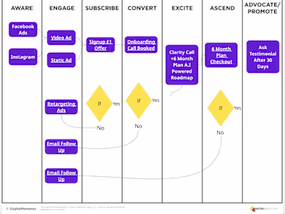 Business Growth Engine 