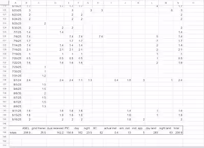 Logbook Digitization into Google Sheets