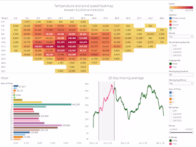 Londo Bike Rides Analysis