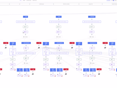 Mastering Sales Growth: Irresistible Funnels That Drive Results