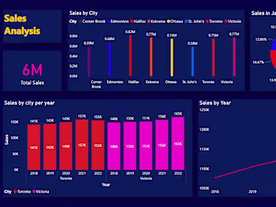 Sales Dashboard