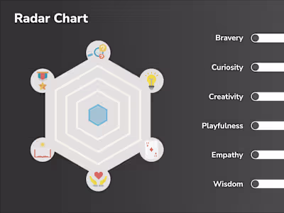 Interactive Radar Chart