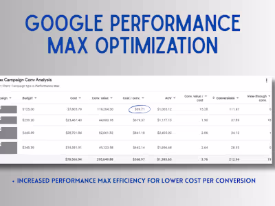 Major Google PMax Campaign Results Improvements