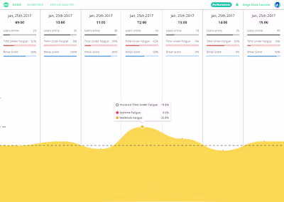 Performetric Web App