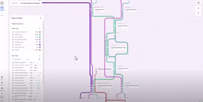 Celonis - Project Sphere