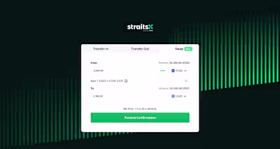 Enabling Currency Swaps for Secure and Efficient Trading
