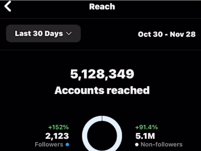 Instagram Marketing For Construction Company
