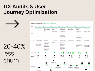 UX Audit & User Journey Optimization