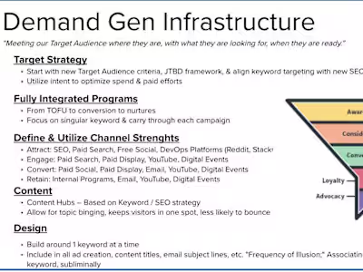 Integrated Demand Generation Program for IT Professionals