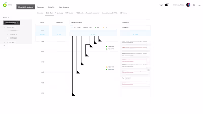 BP Wells & Subsurface Data Platform