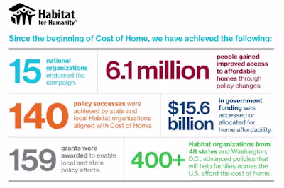 National Housing Affordability Advocacy Campaign