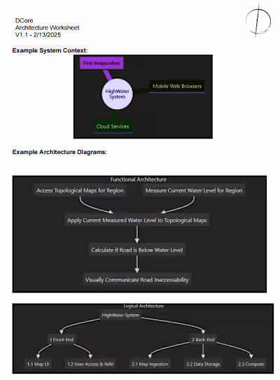 Product Architecture Discovery - First Responder App