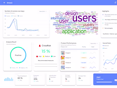 Sentiment Analysis Dashboard