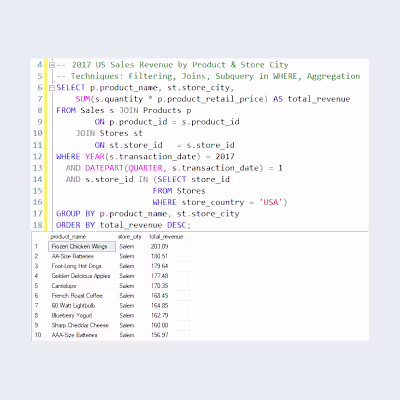 Q1  2017 US Sales Analysis Demonstrating Key SQL Techniques