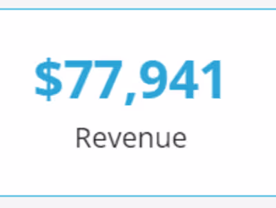 E-commerce Store Marketing