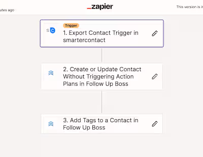 Top Investments 47 — Zapier Automation