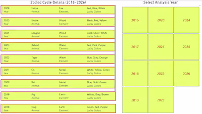 2026 Lunar New Year Data Analysis