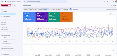 Restaurant Website SEO (6 Months