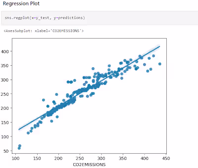 Predicting CO2 emissions using ML Regression Models
