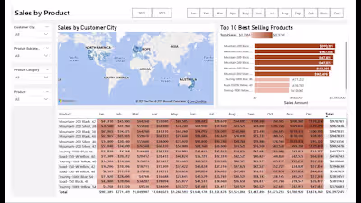AdventureWorks Data Cleaning & Visualization