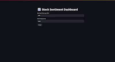 Real-Time Sentiment Analysis for Financial News