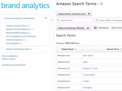 Mastering the Art of Sales Copywriting and Blog Writing
