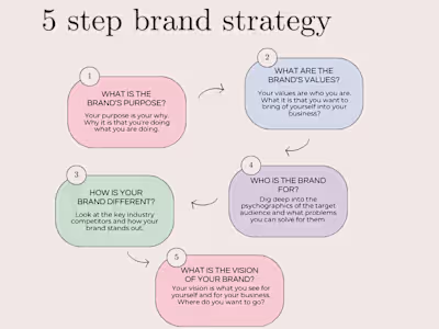 Social Media Marketing - Instagram